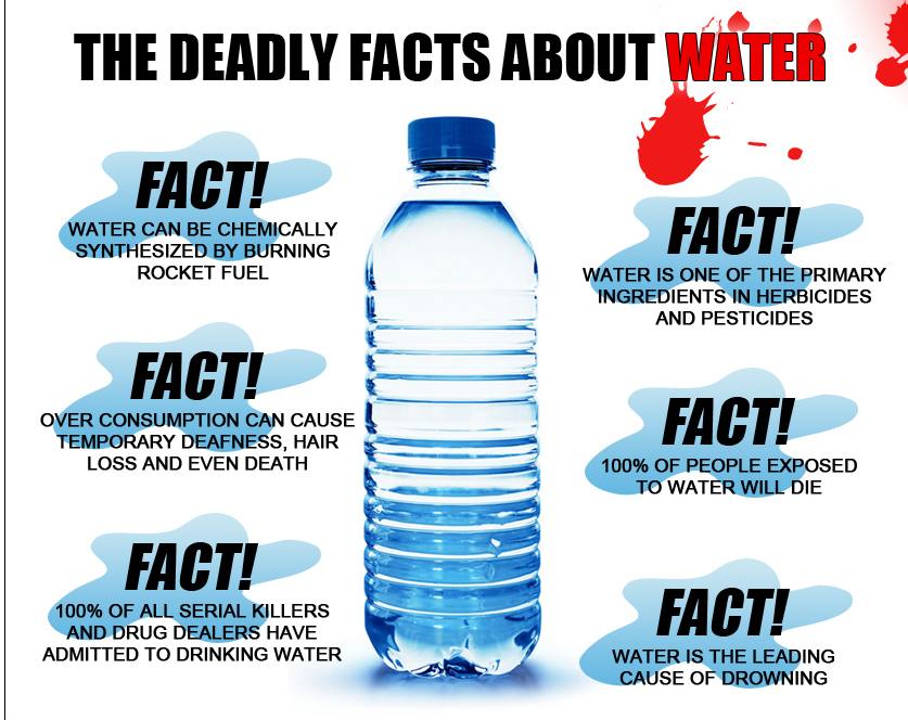 WaterFacts