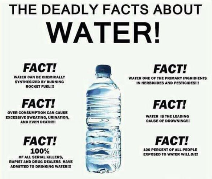 WaterFacts